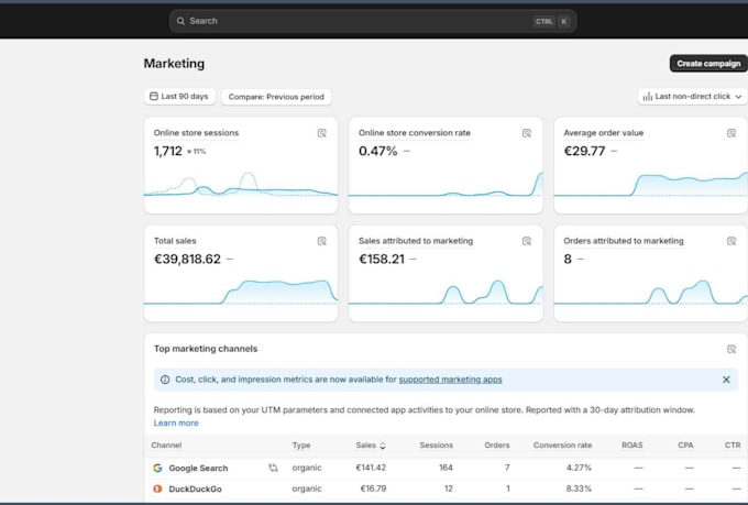 setup google ads conversion tracking, meta facebook pixel for ecommerce and ga4